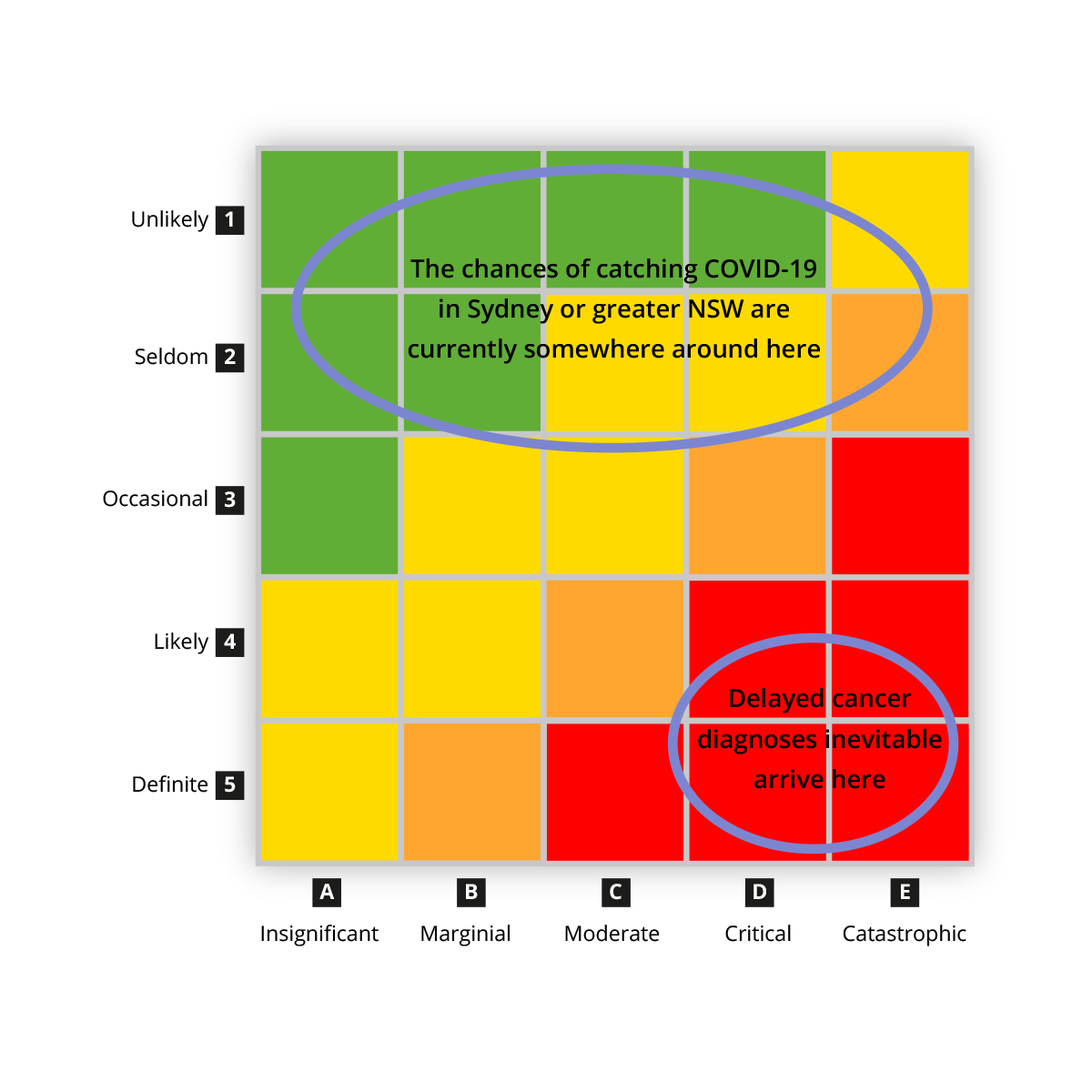 Risk Comparison Matrix